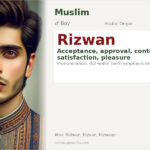 Rizwan Name Meaning and Details