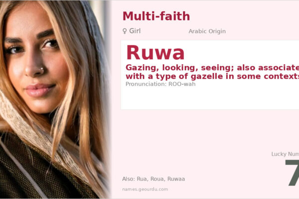 Ruwa Name Meaning — Origin, Gender & Details (2025)