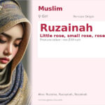 Ruzainah Name Meaning and Details