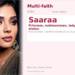Saaraa Name Meaning and Details
