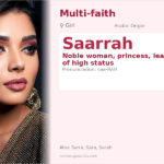Saarrah Name Meaning and Details