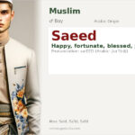 Saeed Name Meaning and Details
