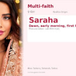Saraha Name Meaning and Details