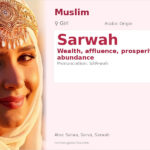 Sarwah Name Meaning and Details