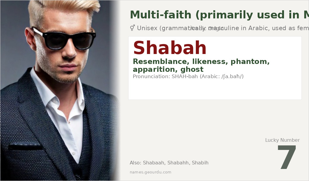 Shabah Name Meaning and Details