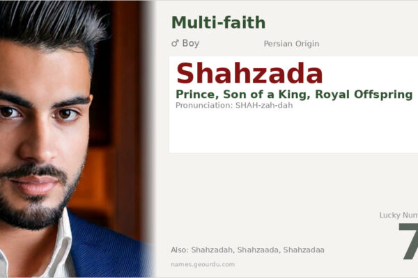 Shahzada Name Meaning — Persian Origin, Royal Significance & Details (2025)