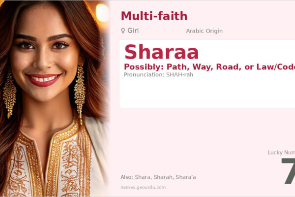 Sharaa Name Meaning — Origin, Gender & Details (2025)