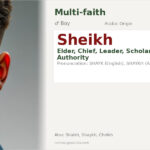 Sheikh Name Meaning and Details