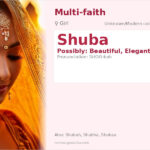 Shuba Name Meaning and Details