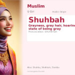 Shuhbah Name Meaning and Details