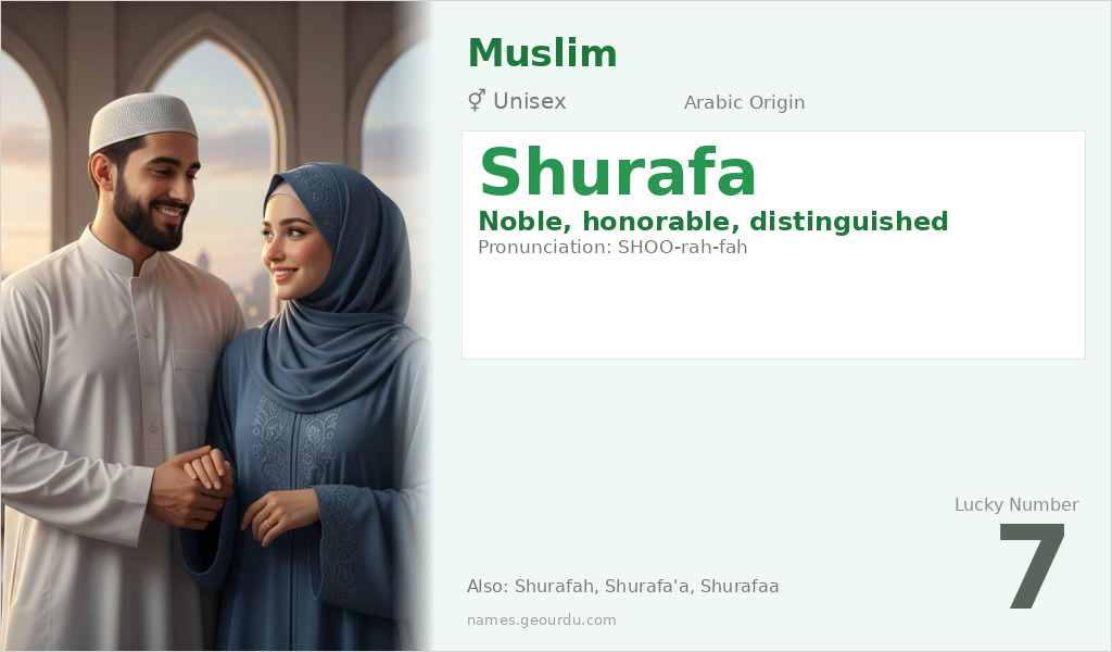 Shurafa Name Meaning and Details