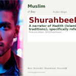 Shurahbeel Name Meaning and Details