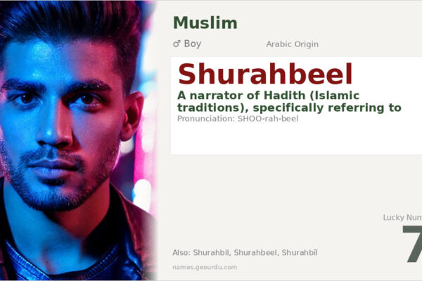 Shurahbeel Name Meaning — Arabic Origin, Boy Name & Islamic History (2025)