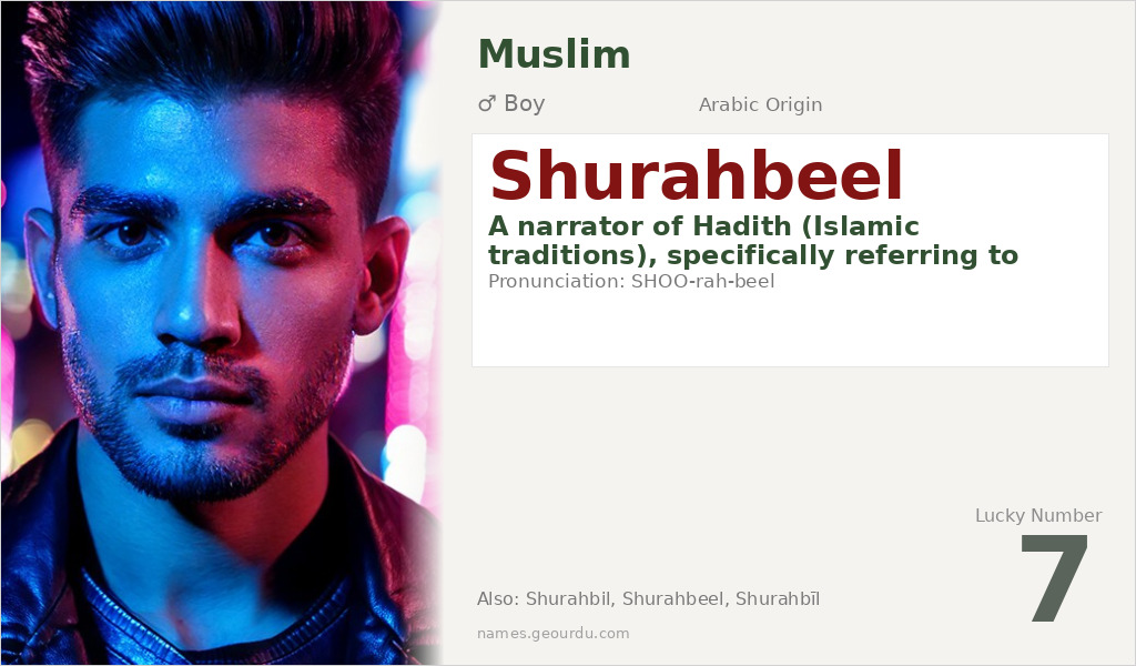Shurahbeel Name Meaning and Details