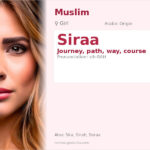 Siraa Name Meaning and Details