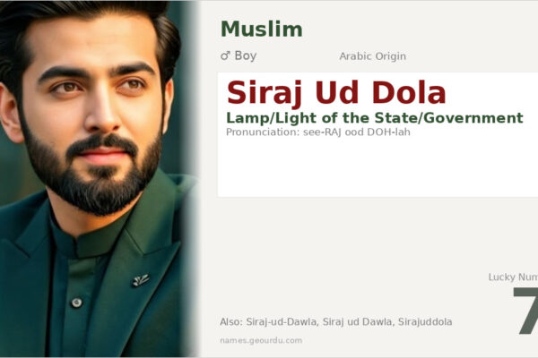 Siraj Ud Dola Meaning — Arabic Origin, Boy Name & History (2025)