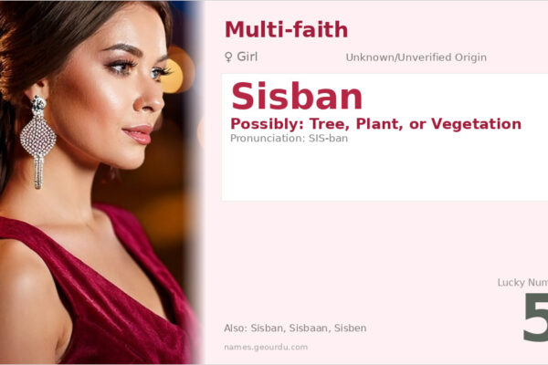 Sisban Name Meaning — Origin, Gender & Details (2025)