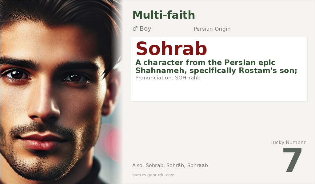 Sohrab Name Meaning and Details
