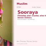 Sooraya Name Meaning and Details