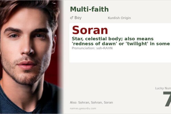 Soran Name Meaning — Kurdish Origin, Boy’s Name & Cultural Significance (2025)