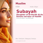 Subayah Name Meaning and Details