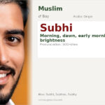 Subhi Name Meaning and Details