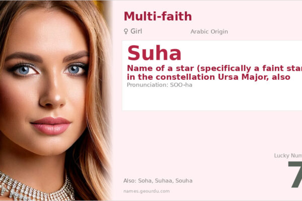 Suha Name Meaning — Arabic Star Name, Origin & Details (2025)