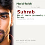Suhrab Name Meaning and Details