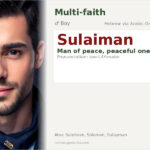 Sulaiman Name Meaning and Details
