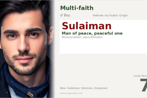Sulaiman Name Meaning — Origin, Gender & Details (2025)