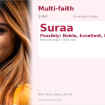 Suraa Name Meaning and Details