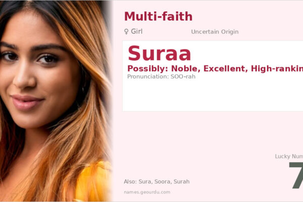 Suraa Name Meaning — Origin, Gender & Details (2025)