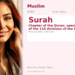 Surah Name Meaning and Details
