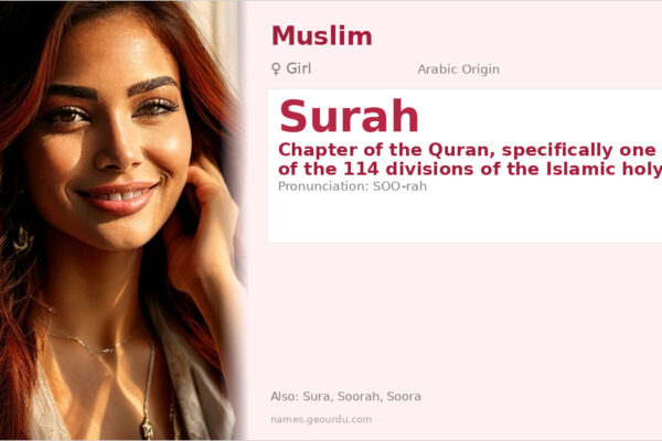 Surah Name Meaning — Arabic Origin, Girl & Quranic Details (2025)