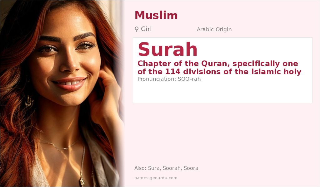 Surah Name Meaning and Details
