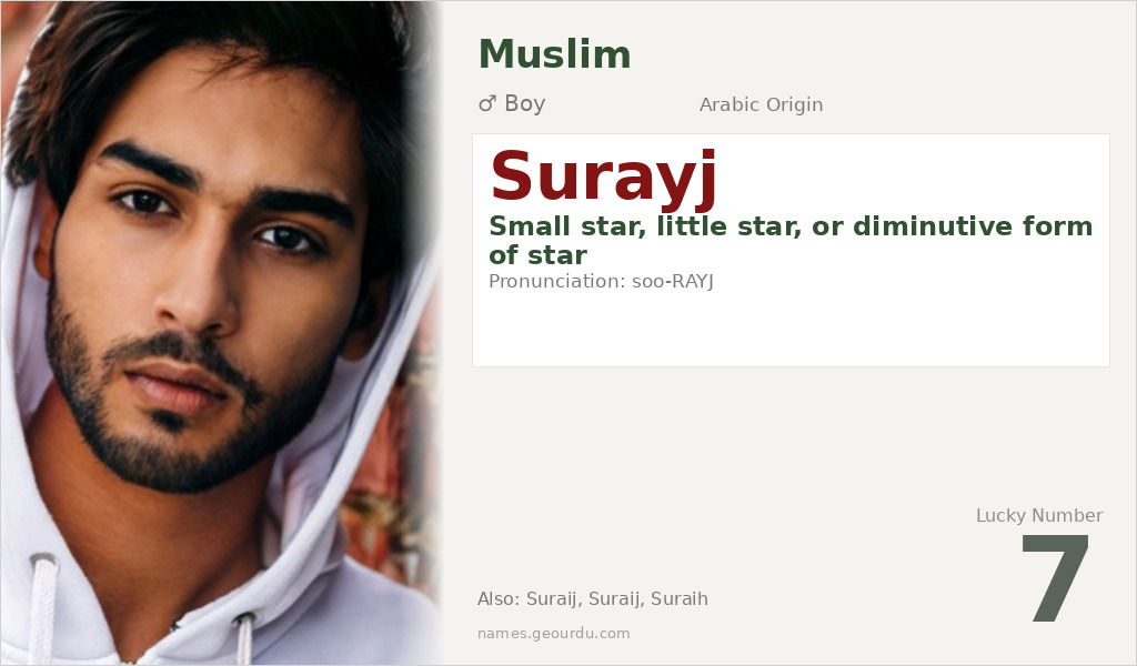 Surayj Name Meaning and Details