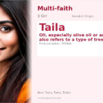 Taila Name Meaning and Details
