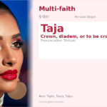 Taja Name Meaning and Details