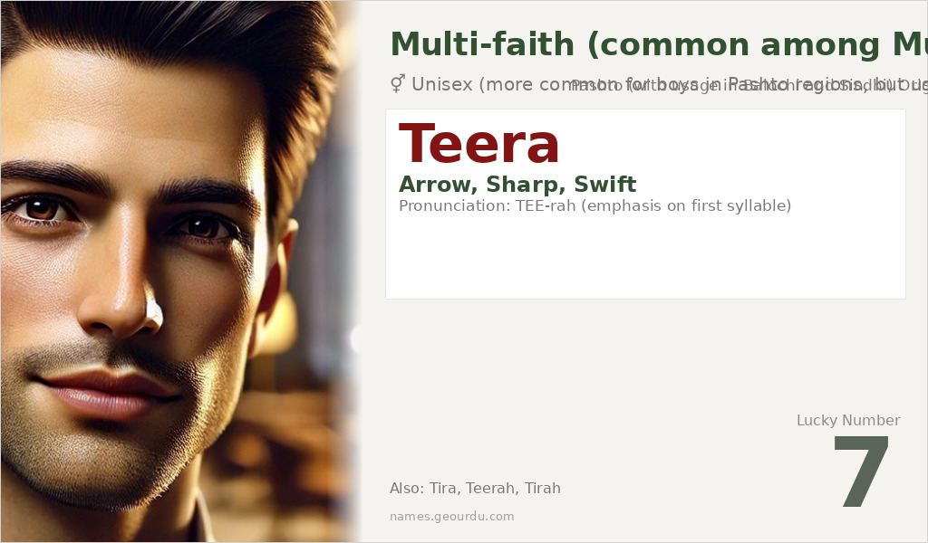 Teera Name Meaning and Details