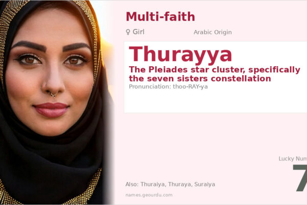 Thurayya Name Meaning — Arabic Origin, Girl Name & Star Significance (2025)