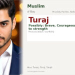 Turaj Name Meaning and Details