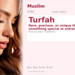 Turfah Name Meaning and Details