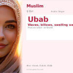 Ubab Name Meaning and Details