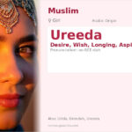 Ureeda Name Meaning and Details