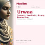 Urwaa Name Meaning and Details