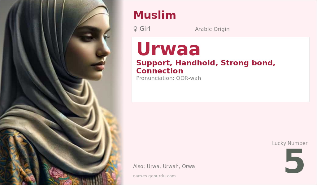 Urwaa Name Meaning and Details