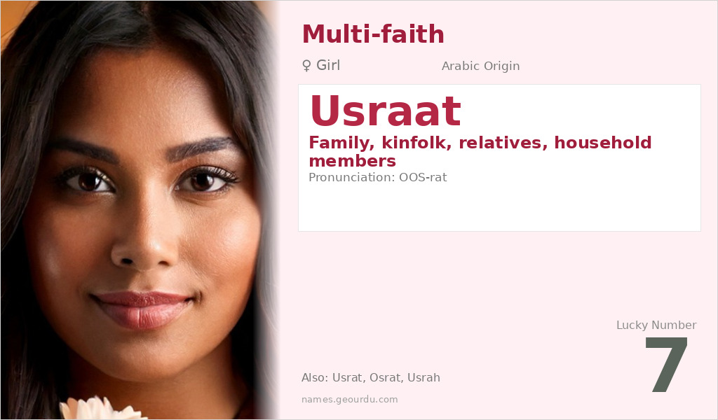 Usraat Name Meaning and Details