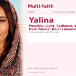 Yalina Name Meaning and Details