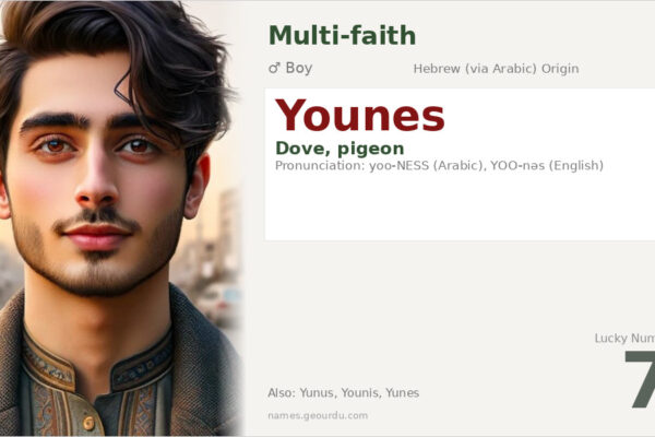 Younes Name Meaning — Origin, Gender & Details (2025)
