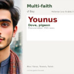 Younus Name Meaning and Details